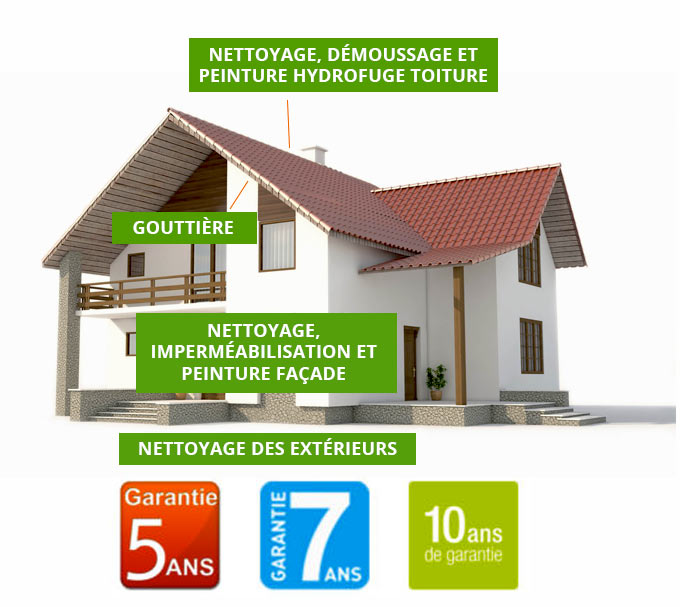 Nettoyage et Démoussage Toiture - Ridoret Energie